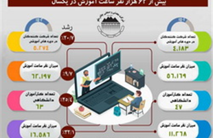 برگزاری بیش از ۶۲ هزار نفر ساعت آموزش در چادرملو