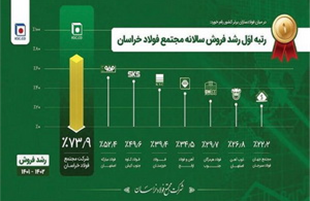 دو قله‌ای که فولاد خراسان در یک سال اخیر درنوردید