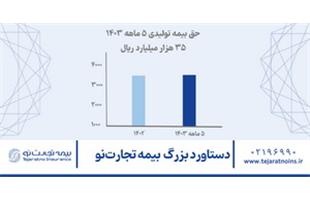 حق بیمه تولیدی شرکت بیمه تجارت‌نو از مرز ۳۵۰۰۰ میلیارد ریال گذشت