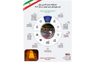 خیز فولاد مردان اکسین برای ثبت رکوردهای جدید تولید در سال ۱۴۰۳