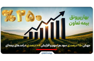 بهار پررونق بیمه تعاون؛ جهش ۲۵۰ درصدی سود هر سهم و افزایش ۱۰۷ درصدی درآمدهای بیمه‌ای