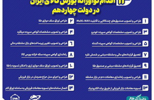 مروری بر ۱۴ اقدام نوآورانه بورس کالای ایران در دولت چهاردهم