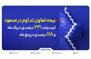 بیمه تعاون تداوم در صعود؛ ثبت رشد ۲۳۱ درصدی در یک ماه و ۱۱۸ درصدی در پنج ماه