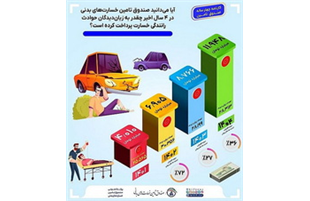 پرداخت بیش از ۳۱ همت خسارت به زیاندیدگان حوادث رانندگی