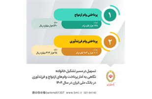 نگاهی به آمار پرداخت وام‌ های ازدواج و فرزندآوری در بانک ملی ایران در سال  1404 