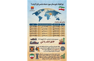 چرا فولاد خوزستان مورد حمله دشمن قرار گرفت؟(بخش اول: صادرات)