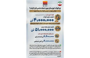 چرا فولاد خوزستان مورد حمله دشمن قرار گرفت؟ (بخش چهارم: دومین فولادساز بزرگ ایران)