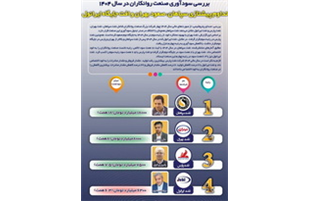 یکه تازی بلامنازع« نفت سپاهان» در «صنعت روانکاران» کشور