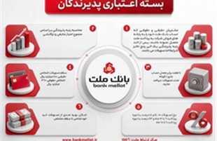 تشریح نحوه بهره مندی از تسهیلات بسته اعتباری پذیرندگان كارتخوان های فروشگاهی بانك ملت  + اینفوگرافی